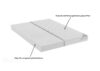 Saltea cu spuma poliuretanica Somnart HypoallergenicMed Bumbac 100x200, inaltime 16 cm, hipoalergenica, husa cu fermoar, rulata, fermitate medie - imagine 2